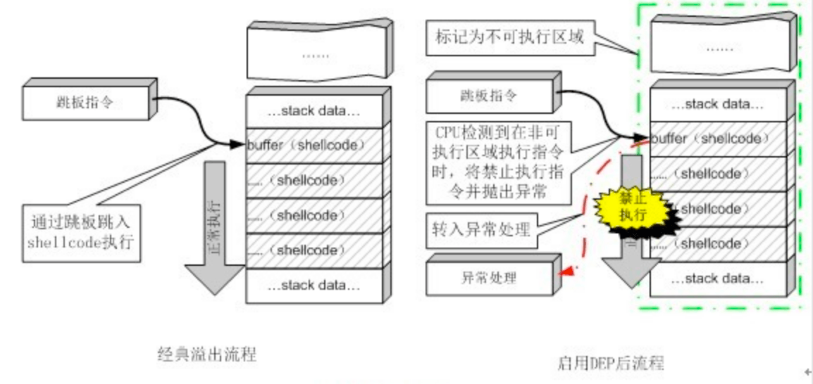 NX工作原理图